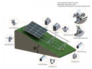 SolFirsTech ラム杭地上設置（傾斜地）
