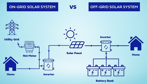 オフグリッドとオングリッドの太陽光発電システムの違い
